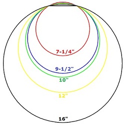 circle radius